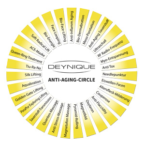 Der DEYNIQUE Anti-Aging-Circle